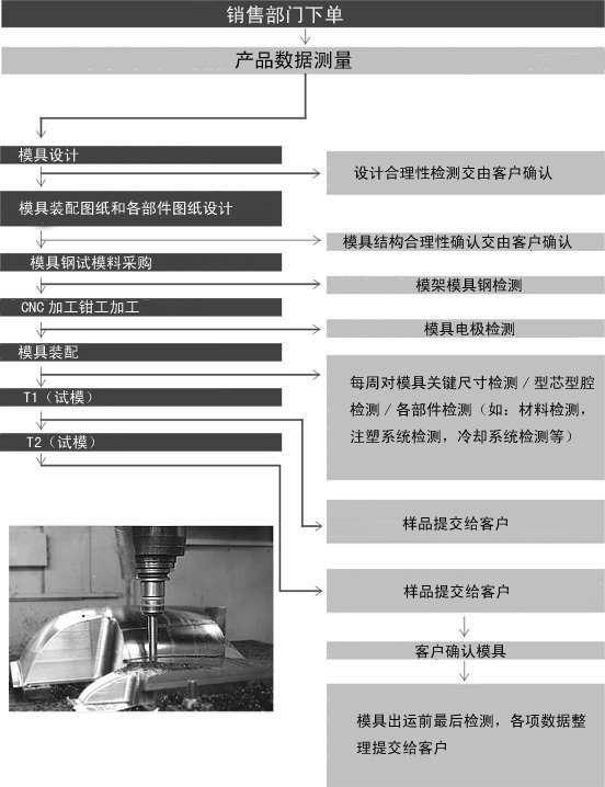 Mould-Flow-CN.jpg