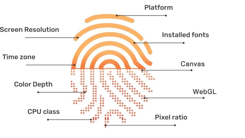 TrafficBotPro browser fingerprint settings