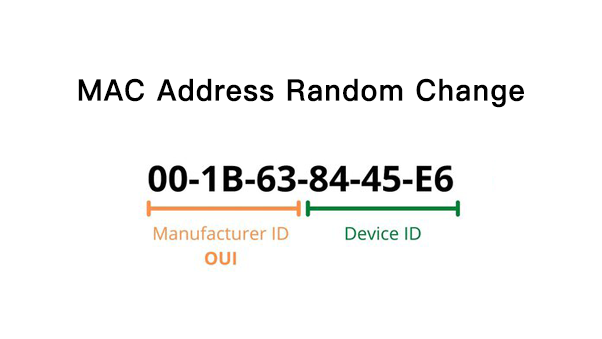 TrafficBotPro MAC address automatic change